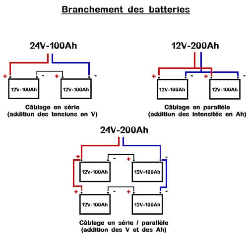 découvrez comment dimensionner efficacement votre installation photovoltaïque pour optimiser votre production d'énergie solaire et réduire vos factures d'électricité. apprenez les étapes clés et les meilleures pratiques pour un projet réussi.