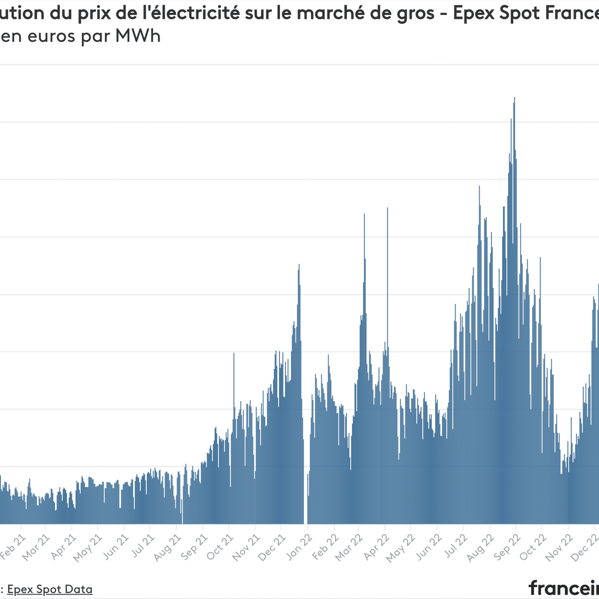 découvrez les derniers changements concernant la disparition des tarifs d'électricité. informez-vous sur les impacts pour les consommateurs, les alternatives disponibles et les conseils pratiques pour gérer votre budget énergétique.