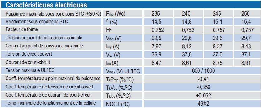 découvrez notre dossier technique sur le photovoltaïque, une ressource essentielle pour comprendre les principes, l'installation et l'entretien des systèmes solaires. idéal pour les professionnels et les passionnés, ce guide complet vous aide à tirer le meilleur parti de l'énergie solaire.