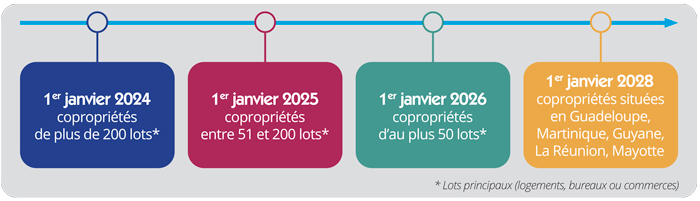 découvrez tout ce que vous devez savoir sur le dpe 2025 : nouvelles normes, impact sur le marché immobilier et conseils pour optimiser la performance énergétique de votre bien.