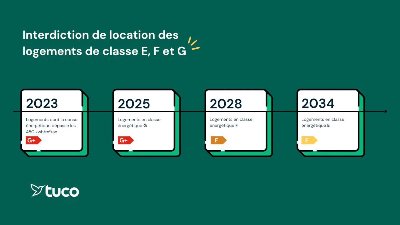 découvrez les nouvelles exigences et les enjeux du diagnostic de performance énergétique (dpe) 2025. informez-vous sur les changements prévus et leur impact sur la vente et la location de biens immobiliers, ainsi que sur les mesures à prendre pour anticiper ces évolutions.