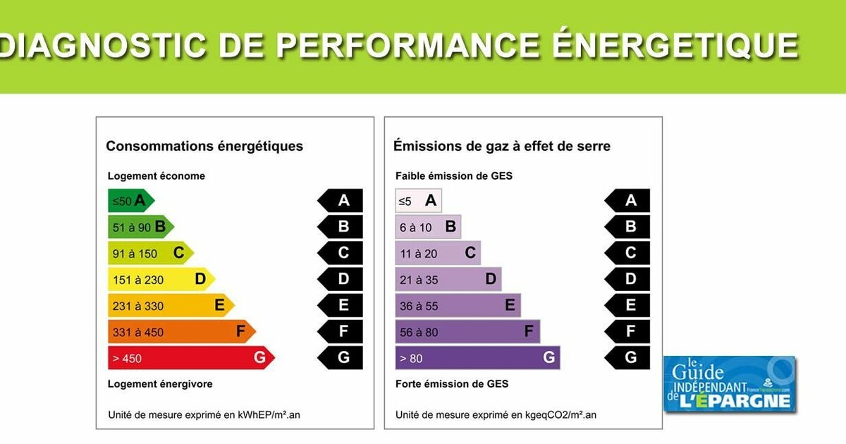 découvrez comment le diagnostic de performance énergétique (dpe) s'applique aux petits logements. apprenez à évaluer l'efficacité énergétique de votre appartement ou studio et à optimiser votre confort tout en réduisant vos factures d'énergie.