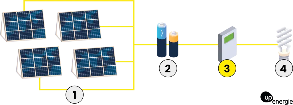 découvrez la durée de vie des panneaux photovoltaïques et apprenez comment leur performance est optimisée au fil des ans. informez-vous sur les facteurs influençant leur longévité et maximisez votre investissement dans l'énergie solaire.