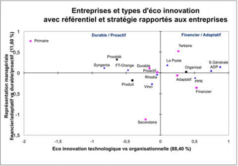 découvrez comment les écoinnovations durables transforment notre avenir en intégrant des pratiques respectueuses de l'environnement et des technologies innovantes. engagez-vous pour une planète plus verte aujourd'hui!