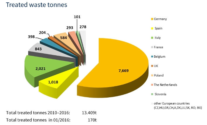 découvrez comment l'économie circulaire transforme l'industrie des panneaux solaires en optimisant l'utilisation des ressources et en minimisant les déchets. apprenez les étapes clés du recyclage et de la réutilisation des matériaux pour un avenir énergétique durable.