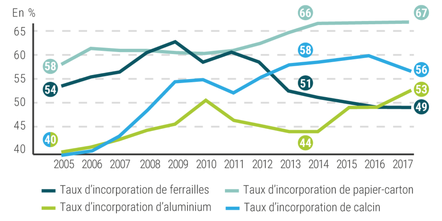 découvrez comment optimiser l'économie d'énergie dans le secteur industriel. explorez des stratégies innovantes et des solutions durables pour réduire vos coûts d'énergie tout en augmentant votre efficacité opérationnelle. adoptez des pratiques écoresponsables et participez à la transition énergétique.