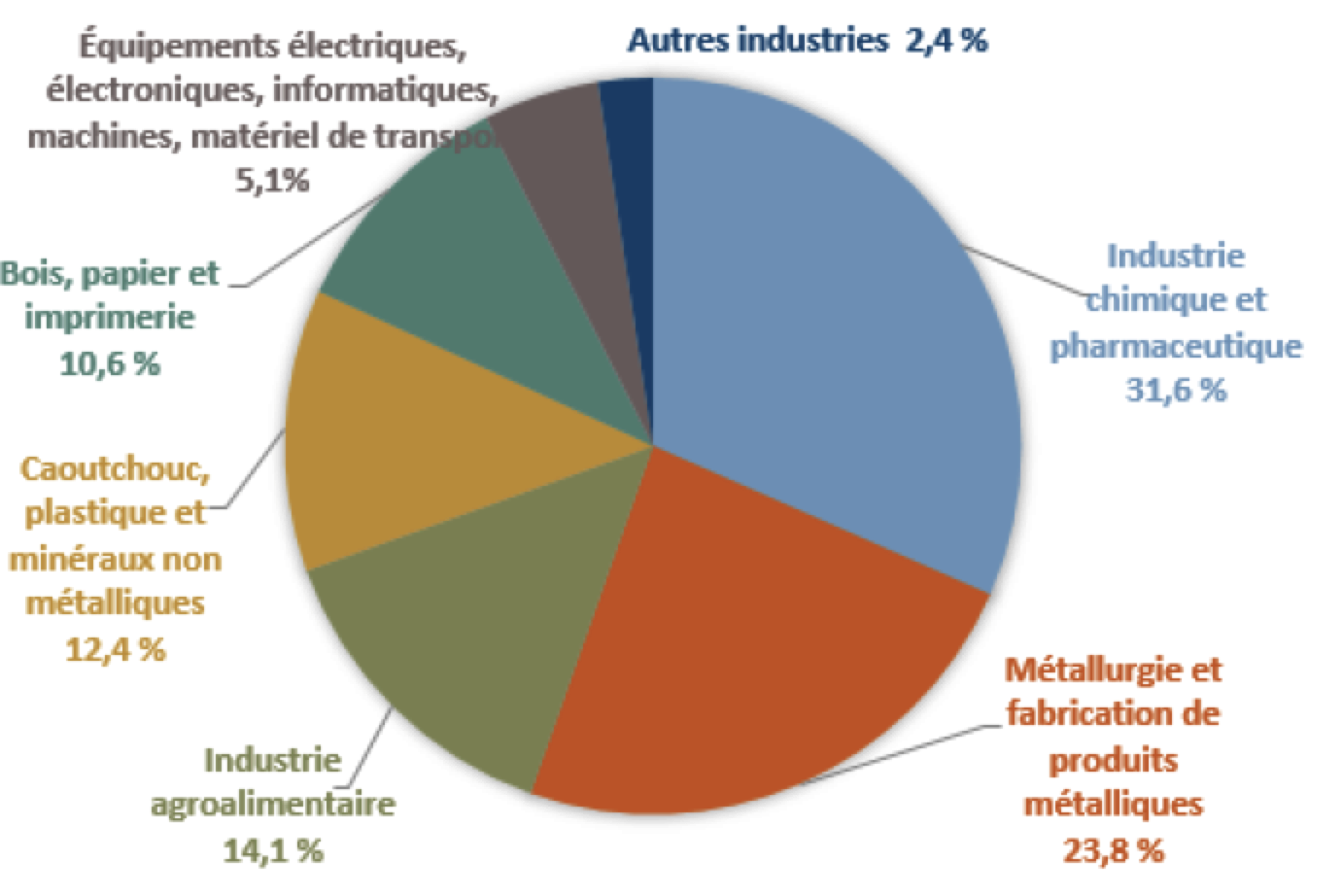découvrez comment optimiser votre consommation d'énergie dans l'industrie grâce à des stratégies innovantes et durables. apprenez des solutions efficaces pour réduire vos coûts énergétiques tout en préservant l'environnement.
