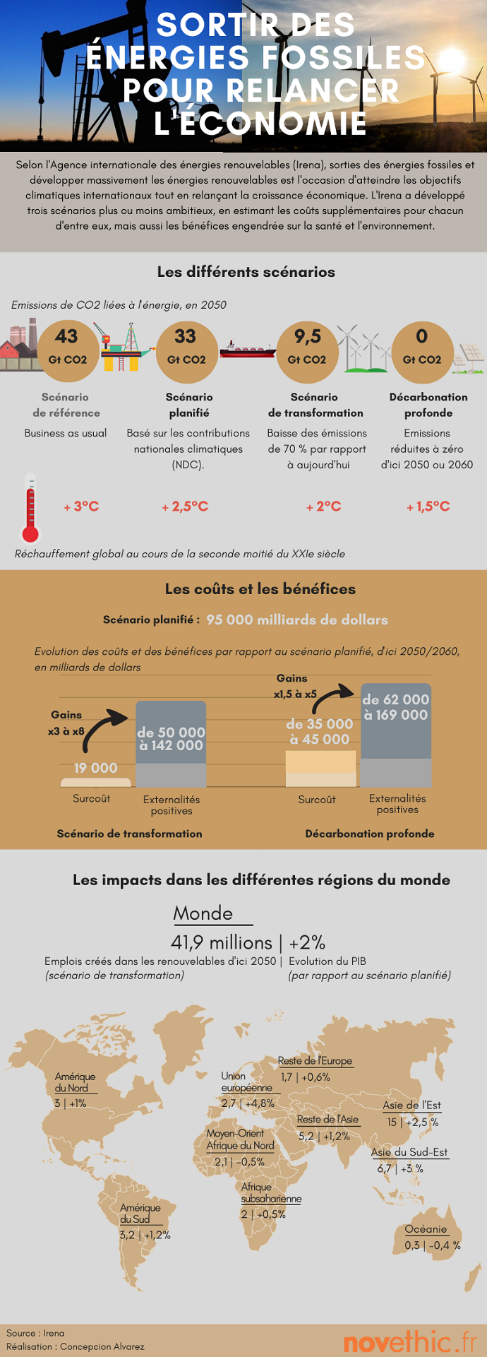 découvrez comment les énergies renouvelables contribuent à l'économie régionale, favorisant la création d'emplois, la durabilité et le développement local tout en soutenant une transition énergétique responsable. explorez les initiatives locales et les opportunités d'investissement qui façonnent l'avenir écologique de nos régions.