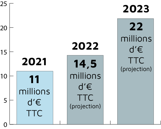 découvrez nos conseils pratiques pour réaliser des économies d'énergie cet été 2022. optimisez votre consommation, réduisez vos factures et adoptez des gestes écologiques pour profiter d'un été serein tout en préservant la planète.