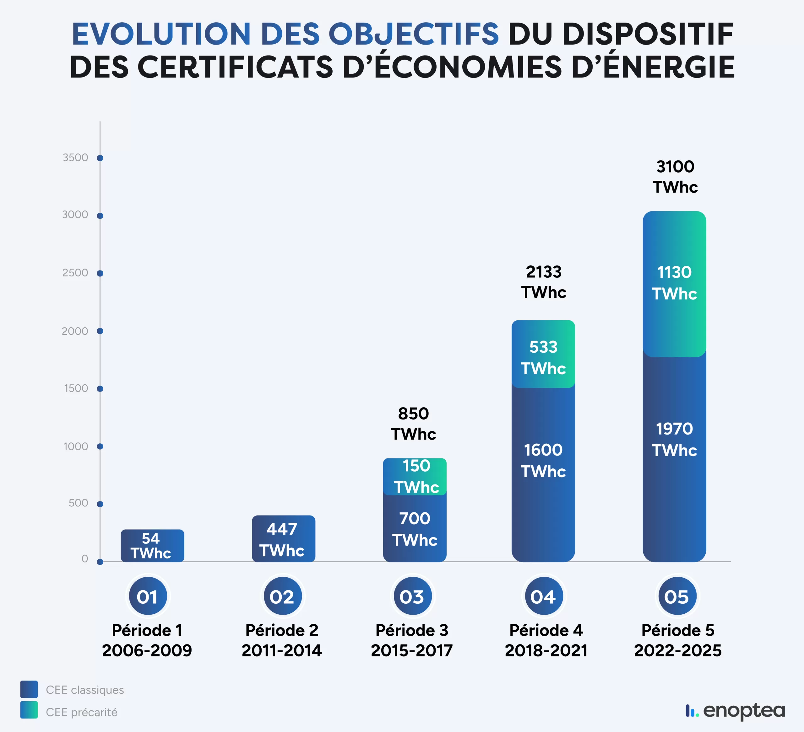 découvrez nos conseils pratiques pour réaliser des économies d'énergie cet été 2022. apprenez à optimiser votre consommation, à réduire vos factures et à adopter des comportements écoresponsables tout en profitant de la belle saison.