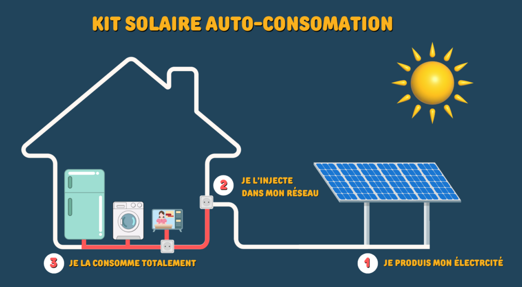 découvrez comment les panneaux solaires peuvent vous aider à réaliser des économies significatives sur vos factures d'énergie. explorez les avantages financiers, les subventions disponibles et les solutions adaptées à vos besoins pour une transition énergétique rentable et durable.