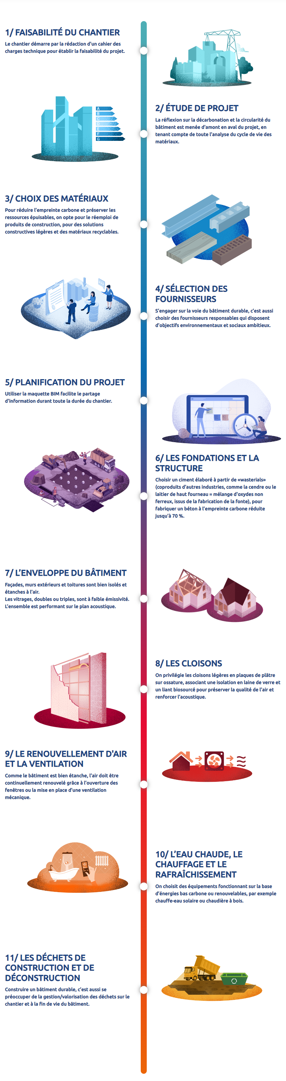 découvrez l'écopacte, un engagement pour une construction durable qui favorise des pratiques écologiques et responsables. transformez vos projets en assurant une empreinte carbone réduite tout en garantissant qualité et durabilité.