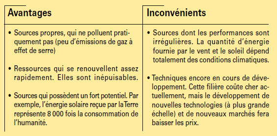 découvrez les avantages et les inconvénients des écosystèmes solaires. analysez leur impact environnemental, leur durabilité, et comment ils peuvent transformer notre manière de produire et consommer de l'énergie. informez-vous sur les défis et bénéfices de cette solution éco-responsable.