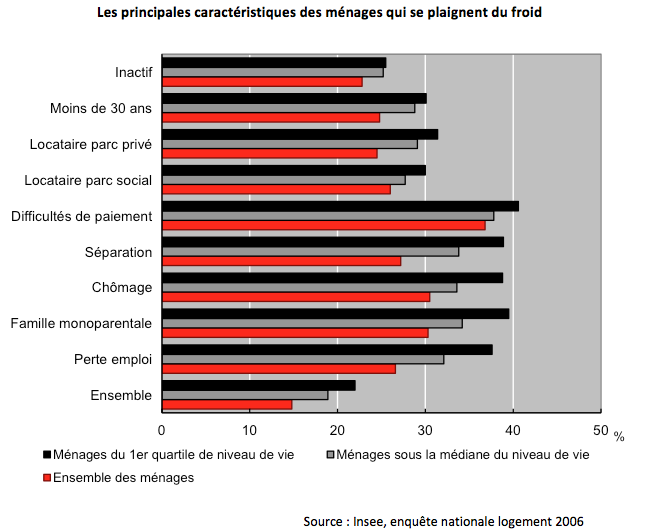 découvrez comment le soutien aux ménages en matière d'efficacité énergétique peut vous aider à réduire vos factures d'énergie, améliorer le confort de votre habitat et contribuer à la protection de l'environnement. explorez les solutions et les aides disponibles pour maximiser votre consommation d'énergie.