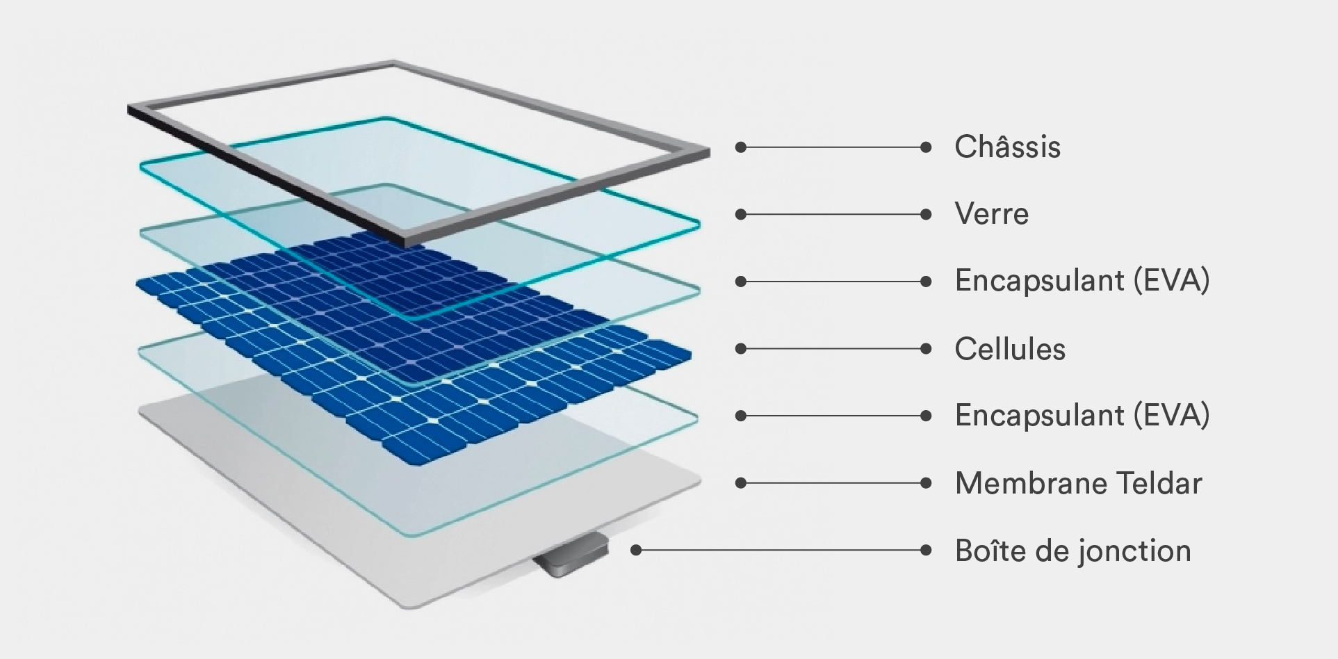 découvrez comment maximiser l'efficacité de vos panneaux photovoltaïques pour optimiser votre production d'énergie solaire. apprenez les meilleures pratiques et technologies pour augmenter vos économies d'énergie tout en préservant l'environnement.