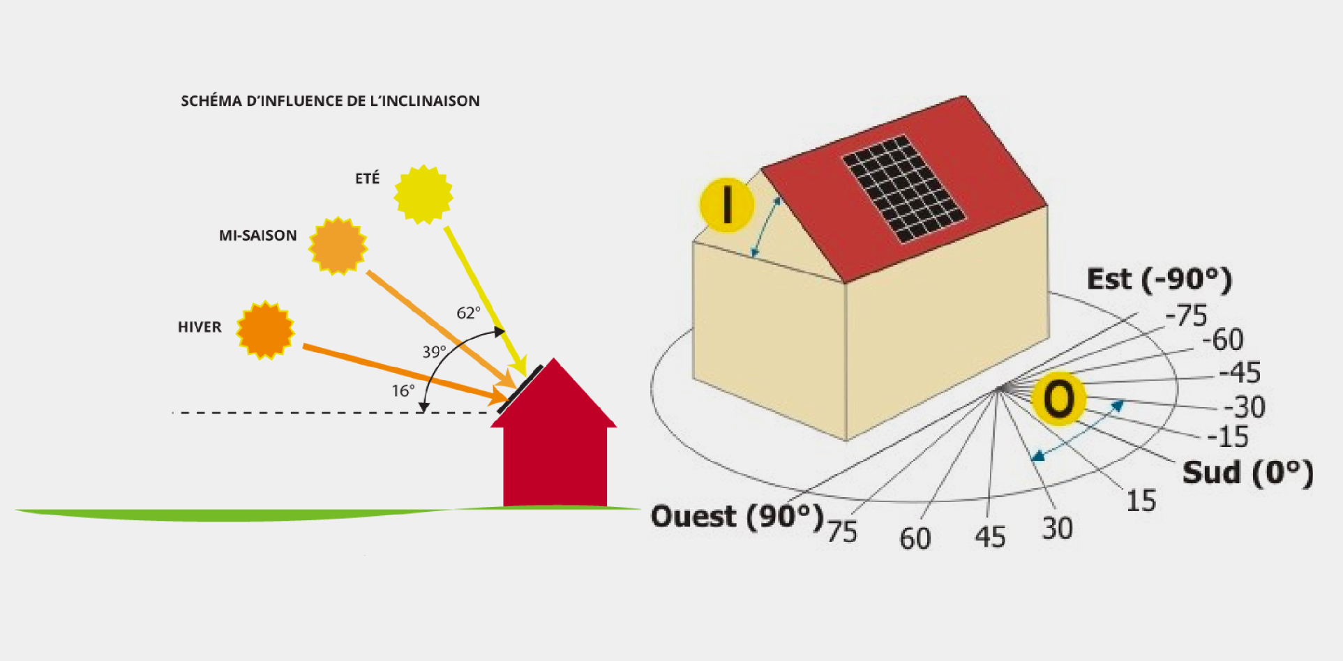 découvrez comment améliorer l'efficacité de vos panneaux solaires et maximiser vos économies d'énergie. apprenez les meilleures pratiques, technologies innovantes et conseils d'experts pour optimiser votre installation solaire.