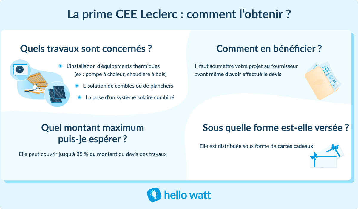 découvrez les critères d'éligibilité aux certificats d'économies d'énergie (cee) pour optimiser vos économies d'énergie et bénéficier d'aides financières. informez-vous sur les démarches à suivre et les projets concernés.