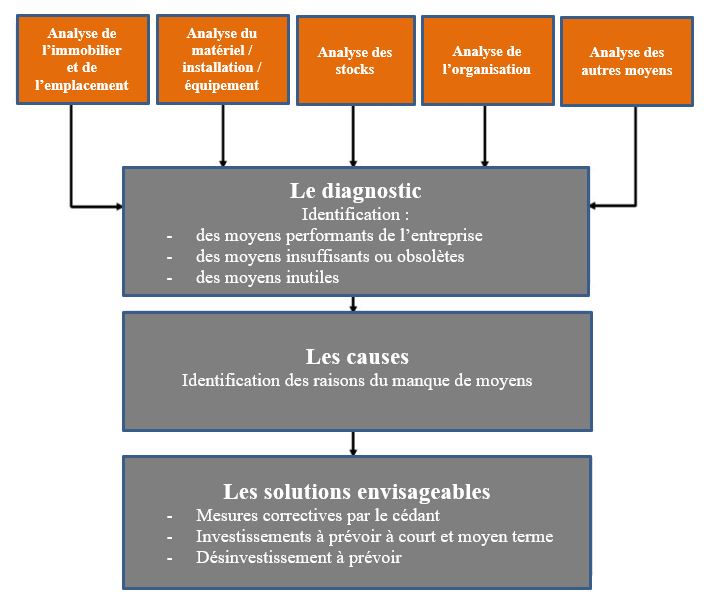 découvrez comment optimiser l'emplacement de votre entreprise pour attirer plus de clients et améliorer votre visibilité. apprenez les meilleures stratégies pour choisir un local idéal en fonction de votre secteur d'activité.