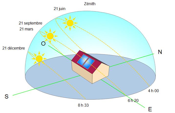 découvrez les meilleurs emplacements pour installer des panneaux photovoltaïques et maximiser votre production d'énergie solaire. optimisez votre investissement en énergie renouvelable avec nos conseils pratiques et techniques.