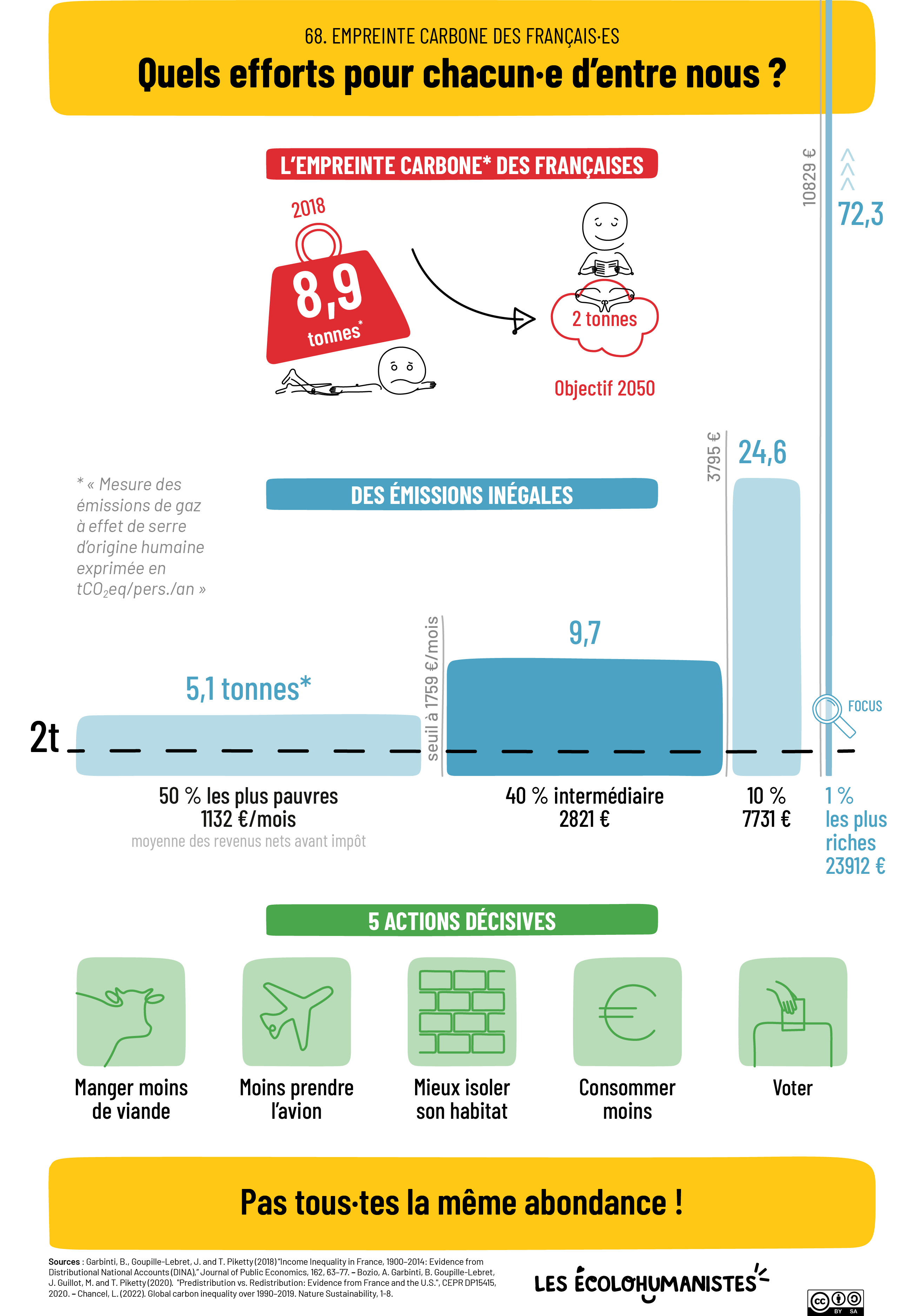 découvrez ce qu'est l'empreinte carbone, son impact sur notre environnement et les solutions pour la réduire. adoptez des pratiques durables et contribuez à la protection de notre planète.