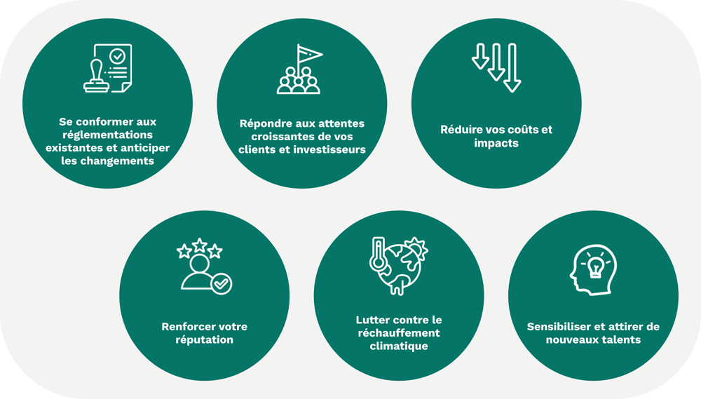découvrez l'importance de l'empreinte carbone et comment elle impacte notre environnement. apprenez des astuces pour réduire votre empreinte carbone au quotidien et contribuer à la lutte contre le changement climatique.