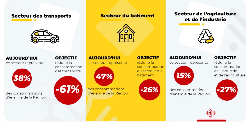découvrez les enjeux et avantages de l'énergie libre, une révolution prometteuse pour un avenir durable. explorez comment cette source d'énergie innovante peut transformer notre quotidien tout en préservant l'environnement.