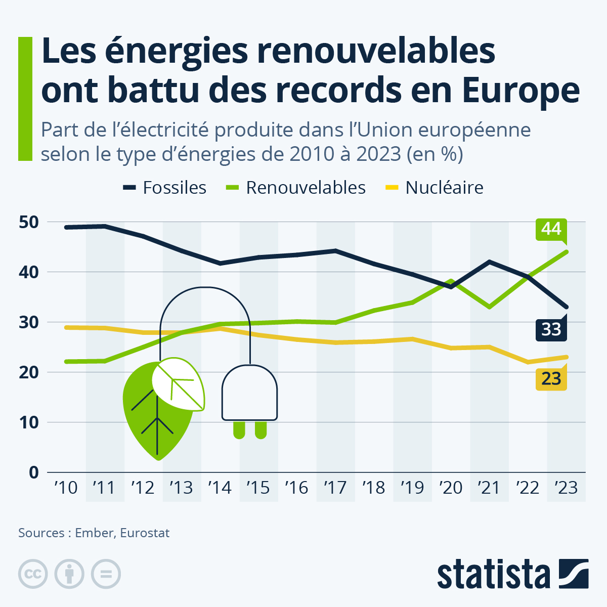 découvrez les avantages des énergies renouvelables pour un avenir durable. apprenez comment ces sources d'énergie propres, comme le solaire et l'éolien, peuvent réduire votre empreinte carbone et contribuer à la protection de l'environnement.