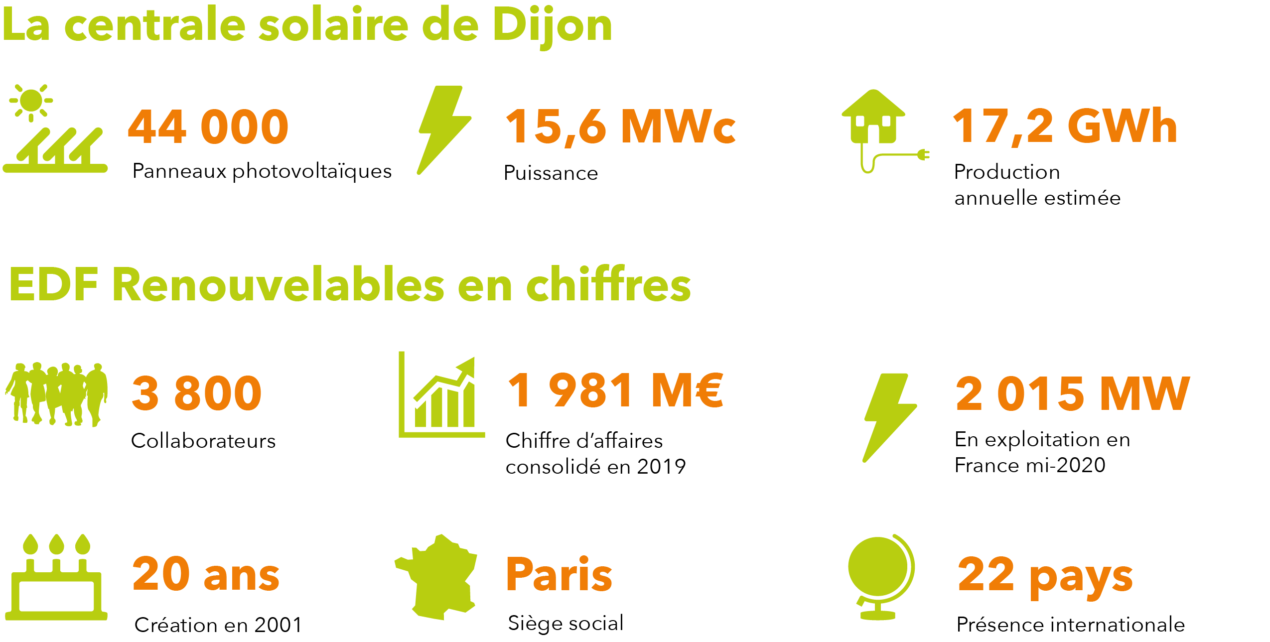 découvrez les avantages de l'énergie solaire à dijon : solutions écologiques, réduction des factures d'électricité et contribution à la transition énergétique. informez-vous sur nos installations solaires adaptées à vos besoins.