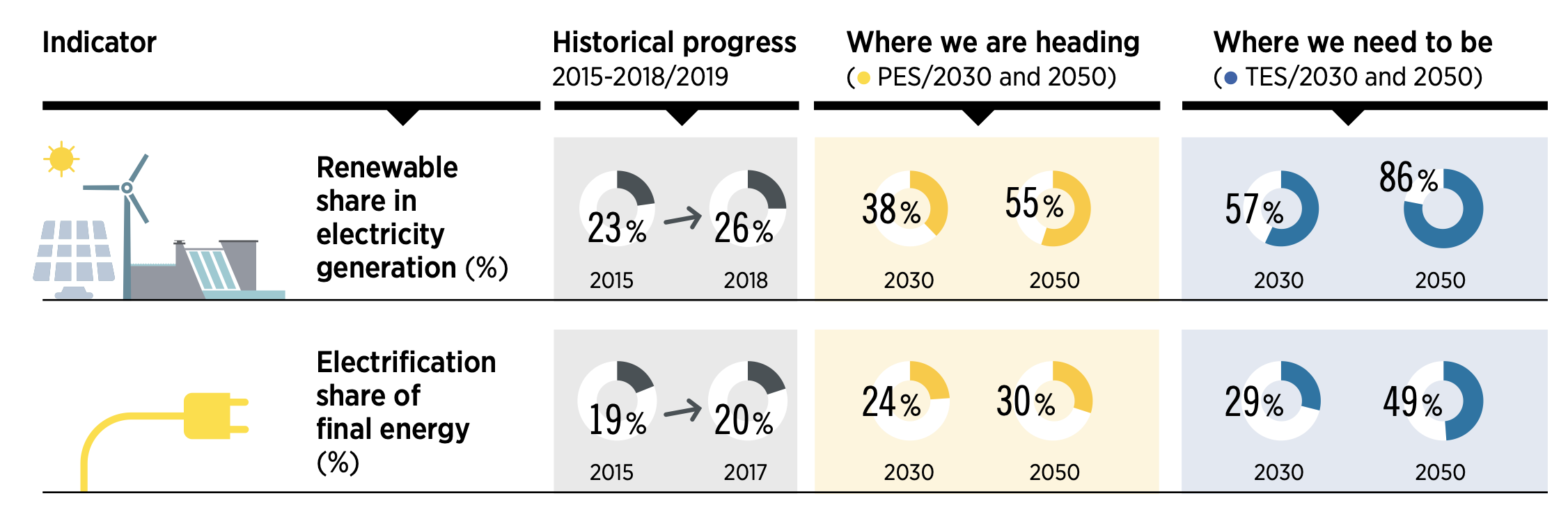 découvrez les enjeux commerciaux des énergies renouvelables et comment elles transforment les marchés mondiaux. explorez les opportunités d'investissement, les défis réglementaires et l'impact sur la durabilité. plongez dans l'avenir des énergies vertes.