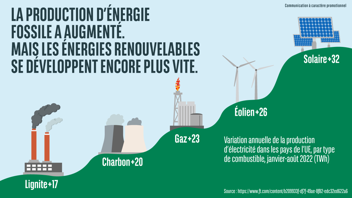 découvrez comment les énergies renouvelables transforment notre avenir énergétique. explorez les solutions durables, la transition vers une consommation responsable et les enjeux environnementaux liés à cette évolution indispensable.