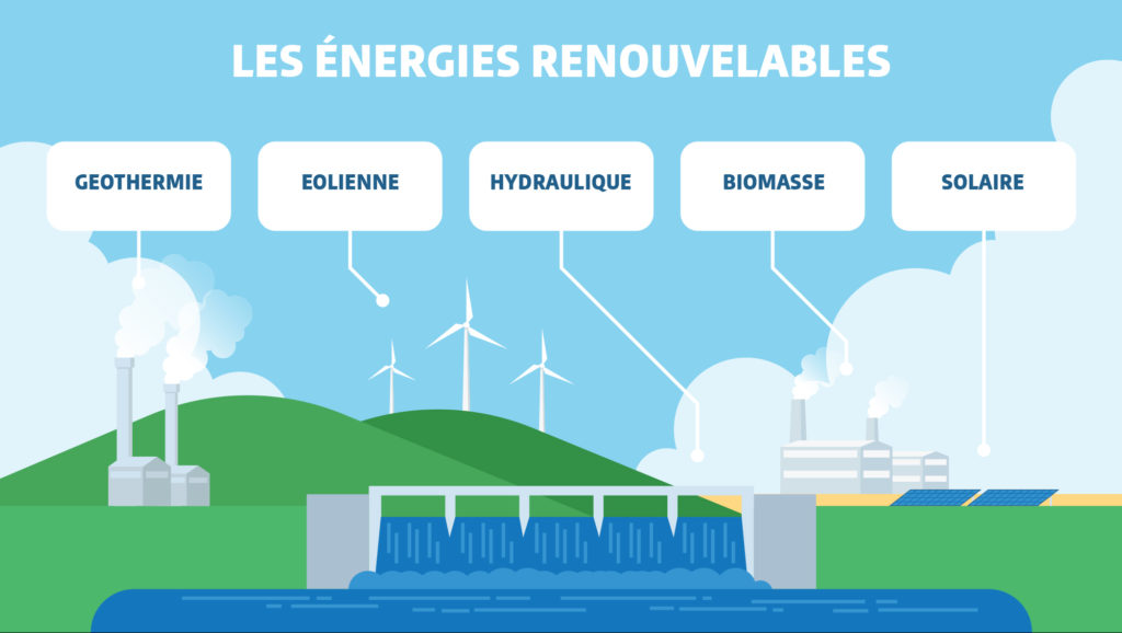 découvrez les énergies renouvelables, une solution durable pour un avenir écologique. informez-vous sur les différentes sources d'énergie verte, leur impact sur l'environnement et les bénéfices qu'elles offrent pour réduire votre empreinte carbone.