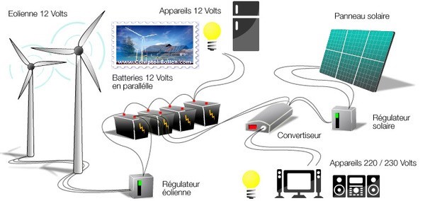 découvrez les différences clés entre les énergies solaire et éolienne : avantages, inconvénients, et impact environnemental. un guide essentiel pour choisir la meilleure solution énergétique pour un avenir durable.