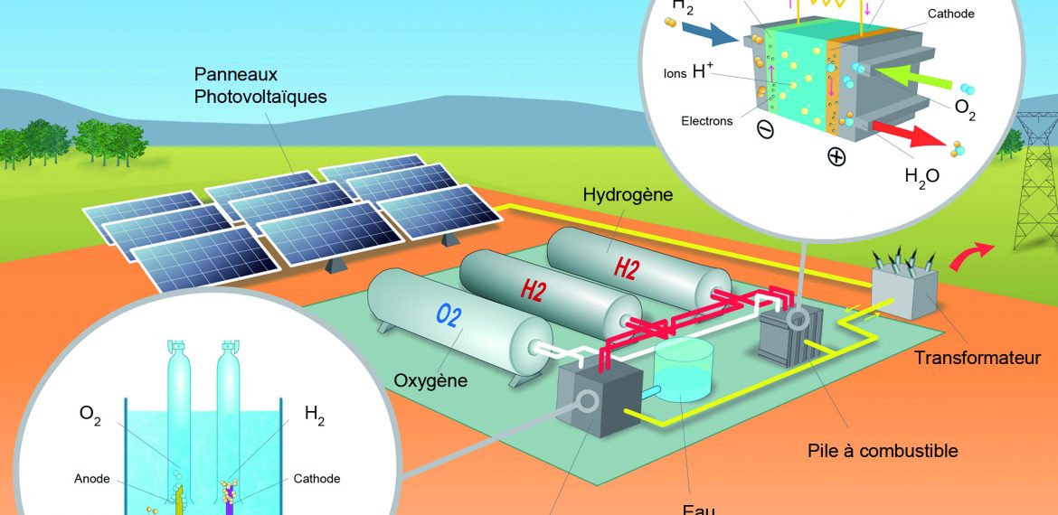 découvrez l'univers des énergies solaires : une solution durable et écologique pour produire de l'électricité. apprenez comment tirer profit de cette énergie renouvelable pour réduire votre empreinte carbone et faire des économies sur vos factures.