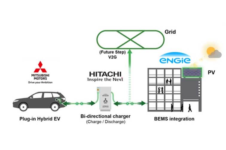 découvrez engie pv, votre solution idéale pour l'énergie solaire. profitez d'installations photovoltaïques de qualité, d'économies sur vos factures d'électricité et d'un engagement envers une énergie durable. transformez votre toit en source d'énergie renouvelable avec engie.