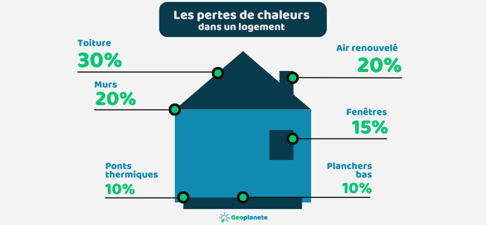 découvrez comment un ensoleillement optimal peut significativement réduire vos dépenses énergétiques. adoptez des solutions durables et économisez tout en profitant d'une lumière naturelle abondante dans votre espace.