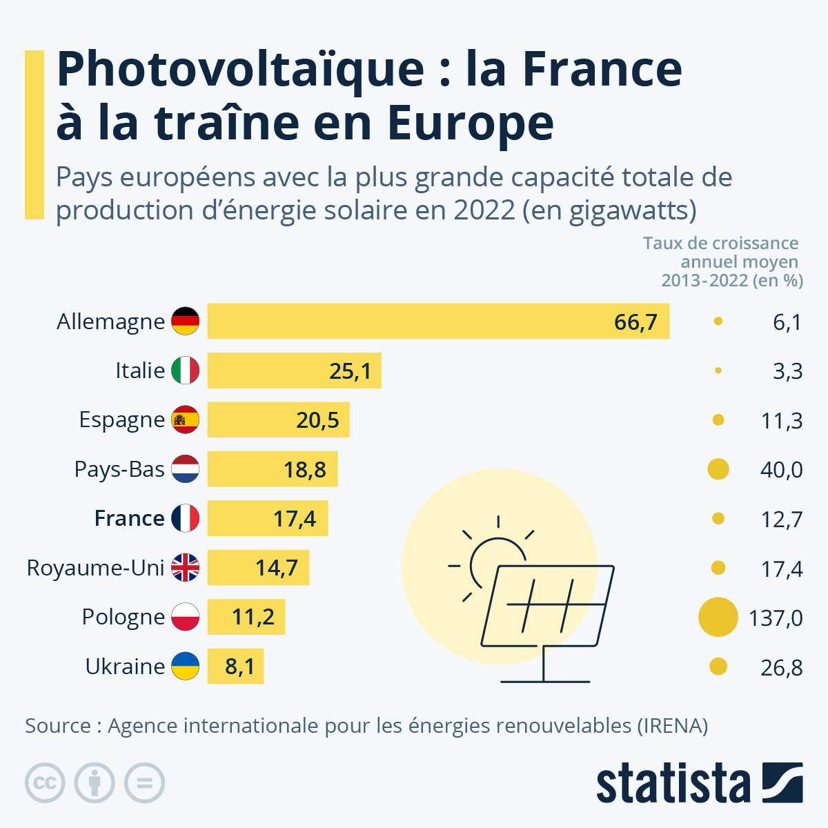 découvrez les entreprises solaires leaders sur le marché, spécialisées dans l'énergie renouvelable et l'installation de panneaux solaires. explorez nos services, innovations et solutions sur mesure pour une transition énergétique durable.