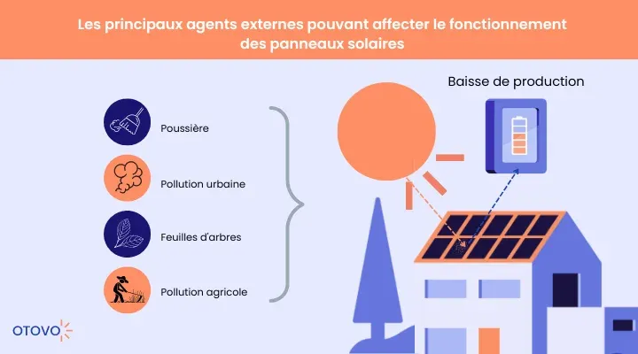 assurez le bon fonctionnement de votre installation solaire grâce à un entretien photovoltaïque régulier. découvrez nos conseils et services pour optimiser la performance de vos panneaux solaires et prolonger leur durée de vie.