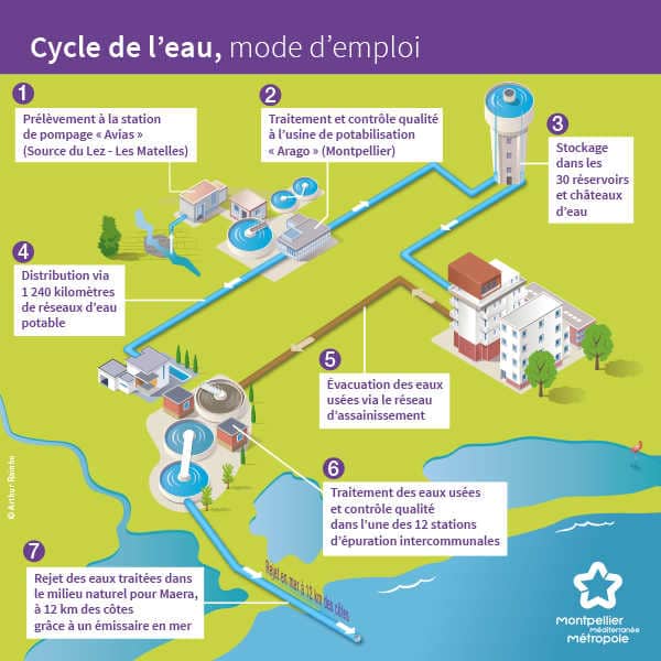 découvrez les avantages de l'épuration d'eau solaire, une méthode innovante et écologique pour purifier l'eau grâce à l'énergie solaire. améliorez votre consommation d'eau tout en préservant l'environnement.