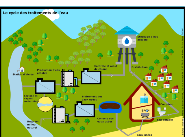 découvrez les avantages de l'épuration de l'eau par des systèmes solaires innovants. apprenez comment ces technologies écologiques transforment l'eau polluée en une ressource propre et durable grâce à l'énergie solaire. adoptez des solutions respectueuses de l'environnement pour garantir un accès à l'eau potable pour tous.