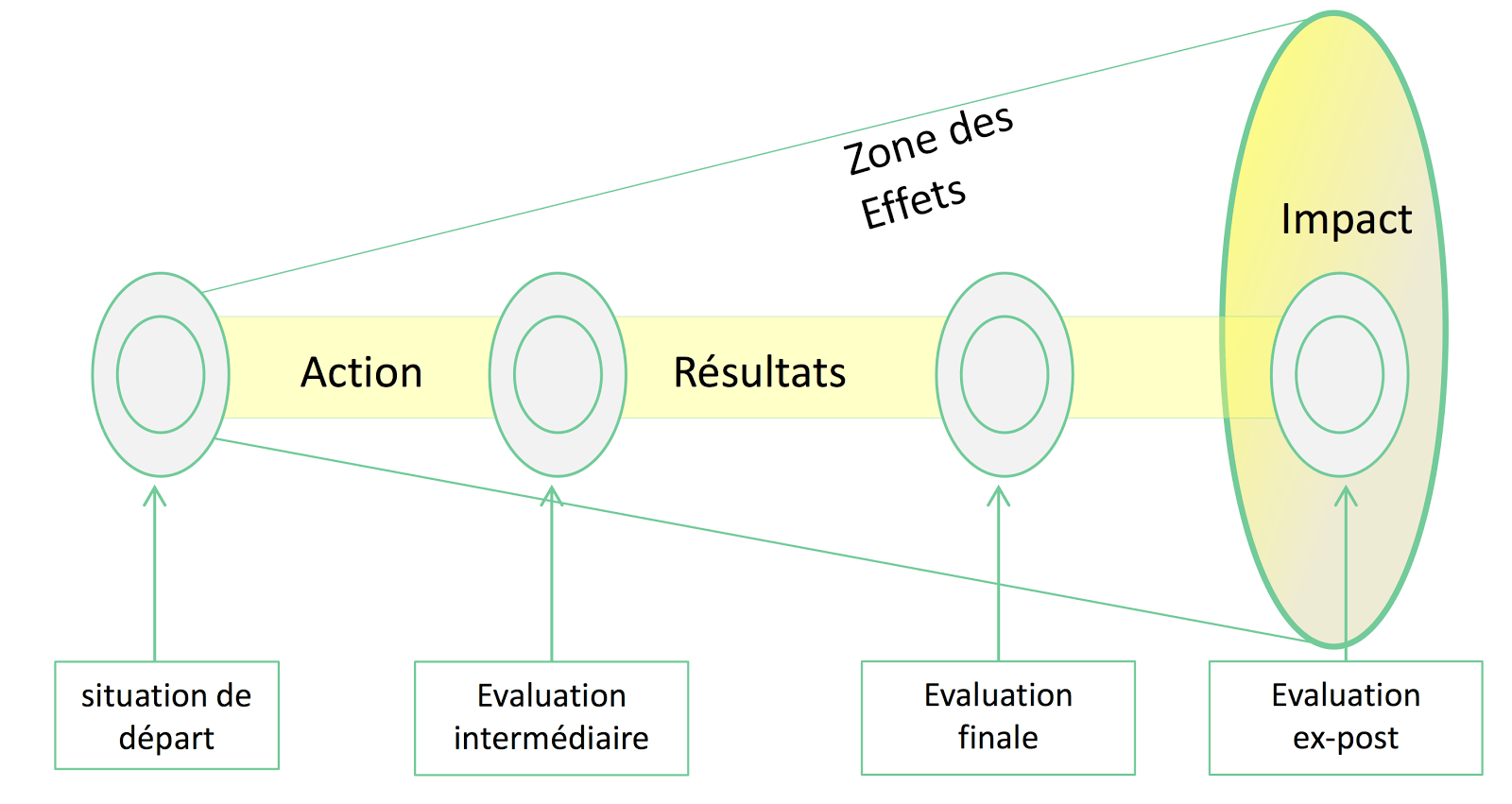 découvrez l'importance de l'évaluation d'impact dans les projets et les politiques. apprenez comment cette démarche permet d'analyser les effets, d'optimiser les ressources et d'améliorer les décisions pour un avenir durable.