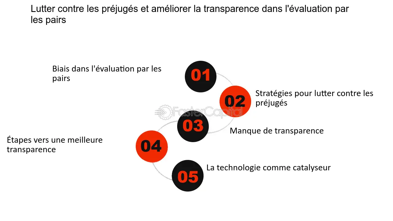 découvrez l'importance de l'évaluation par les pairs dans le cadre académique et professionnel. apprenez comment cette méthode contribue à l'amélioration continue des compétences, favorise le partage des connaissances et renforce la collaboration entre les participants.