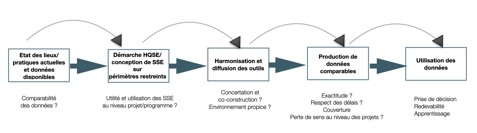 découvrez des méthodes efficaces pour évaluer vos projets et garantir leur succès. apprenez à définir des critères d'évaluation pertinents, à mesurer les performances et à optimiser vos résultats.