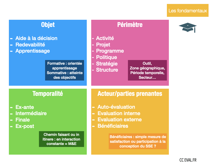 optimisez la réussite de vos projets grâce à notre guide complet sur l'évaluation des projets. découvrez des méthodes efficaces, des outils d'analyse et des conseils pratiques pour évaluer correctement vos initiatives et assurer leur succès.