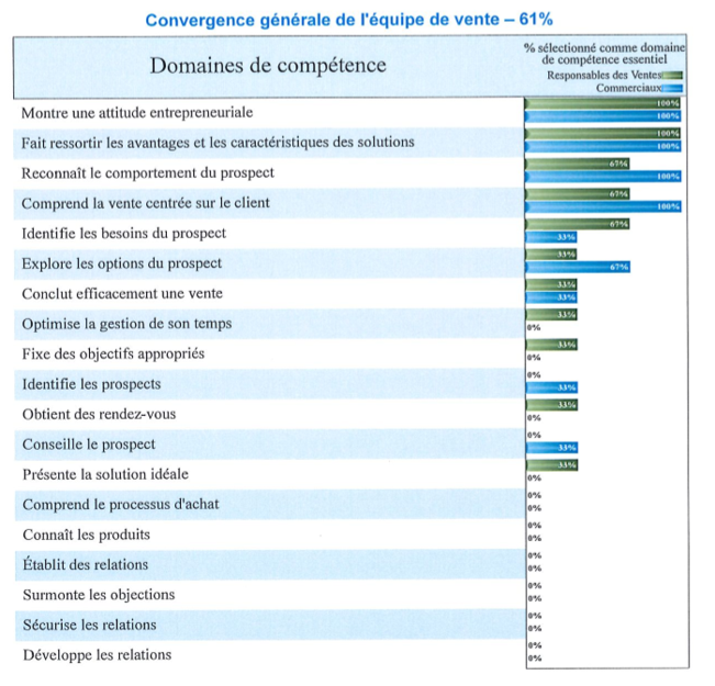 découvrez comment évaluer la viabilité commerciale de votre projet avec des méthodes efficaces et des outils d'analyse adaptés. maximisez vos chances de succès en identifiant les opportunités et les défis de votre marché.