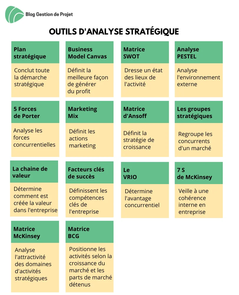 découvrez comment évaluer efficacement les besoins de votre entreprise pour élaborer une stratégie commerciale performante. optimisez votre croissance en identifiant les opportunités et en ciblant vos actions.