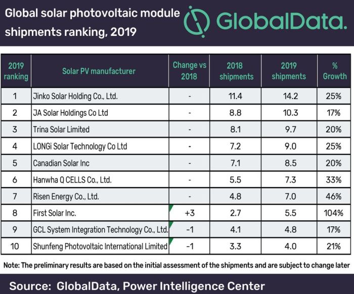 découvrez les meilleurs fabricants de panneaux solaires en france, offrant des solutions innovantes et durables pour un avenir énergétique respectueux de l'environnement.