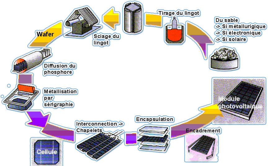 découvrez les meilleurs fabricants de panneaux solaires en france, offrant des solutions innovantes et écologiques pour une énergie durable. comparez les marques, leurs technologies et trouvez le panneau solaire qui répond à vos besoins.