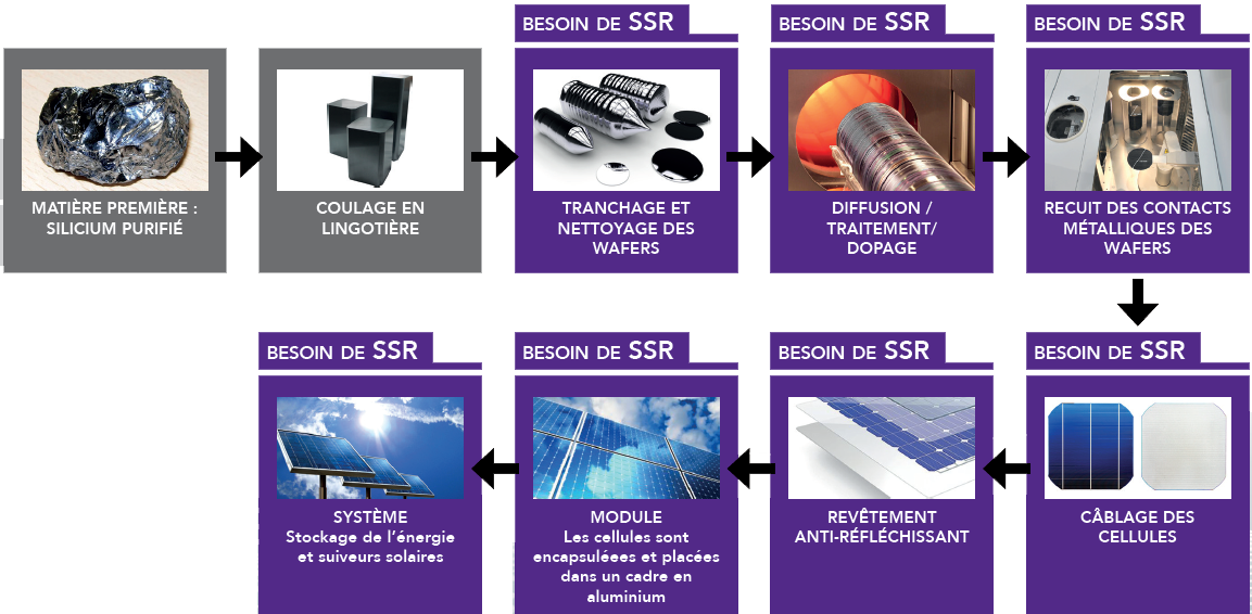 découvrez notre expertise en fabrication de panneaux photovoltaïques, offrant des solutions écologiques et performantes pour une production d'énergie durable. optimisez votre indépendance énergétique grâce à nos produits de haute qualité, adaptés à vos besoins.