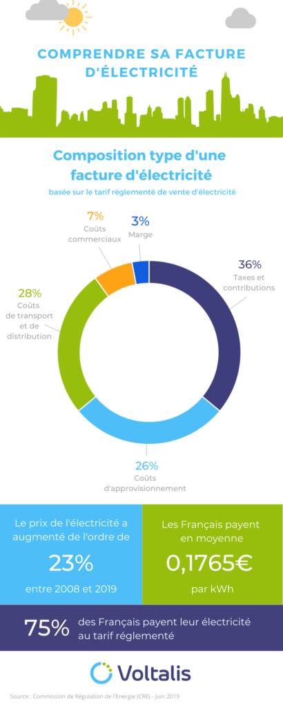 découvrez tout sur la facturation électricité : comment comprendre votre facture, les tarifs appliqués, les conseils pour réduire vos coûts et les démarches à suivre pour une gestion efficace de votre consommation énergétique.