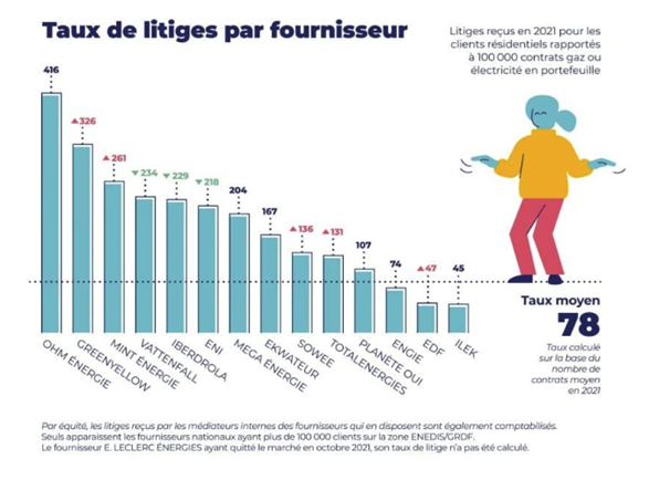 découvrez les enjeux de la faillite d'hydroption dans le secteur électrique, son impact sur le marché de l'énergie et les conséquences pour les consommateurs et les acteurs de l'industrie.